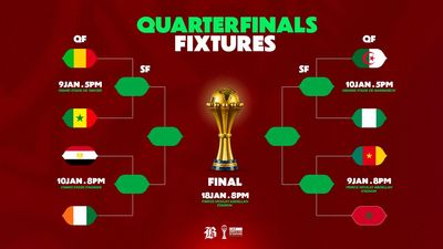 AFCON Quarter-Finals Kick Off