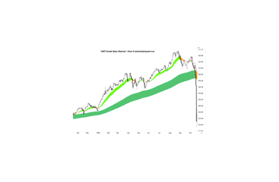 Market Miracle!