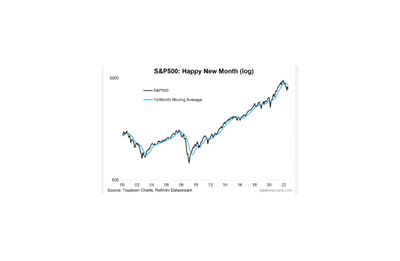 S&P500 rise!