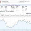 Google Finance's Portfolio Will Be No More, Here Is What Will Remain...