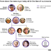 Video: The World Welcomes A New Royal Prince Into The House Of Windsor