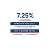 Interest rate Y-hikes!