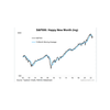 S&P500 rise!